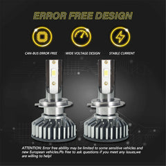 TOPPARTZ H7 LED Fog Light Bulbs 6500K 8000LM 55W Bright Fog Light LED Conversion Kit, Pack of 2